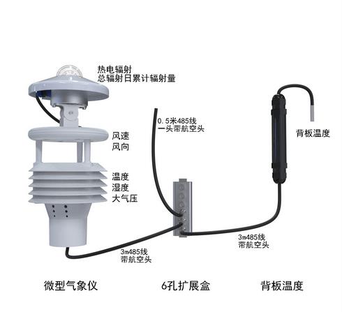 光伏環(huán)境監(jiān)測儀