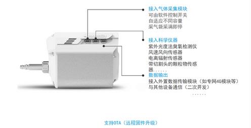 無人機(jī)大氣監(jiān)測系統(tǒng)